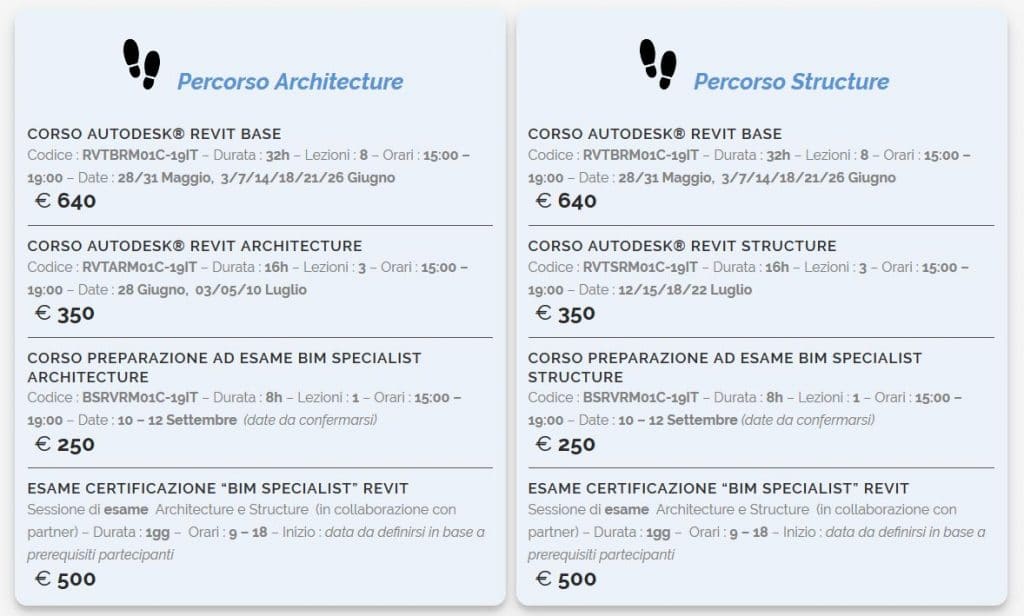 percorsi bim graitec