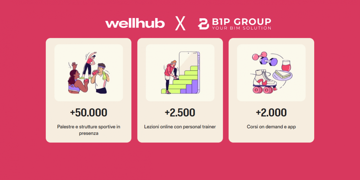 WELLHUB B1P